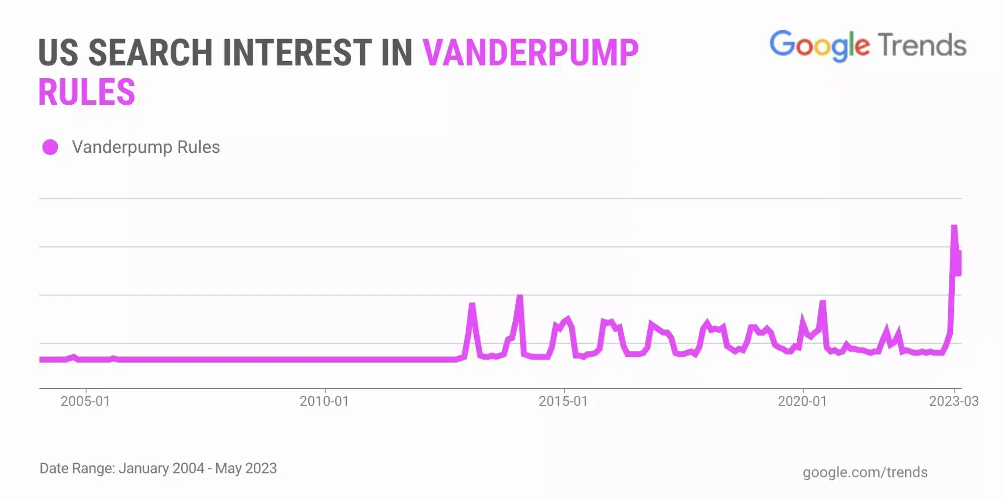 Vanderpump Rules 在美国很火的电视真人秀节目-2 Vanderpump Rules 在美国很火的电视真人秀节目
